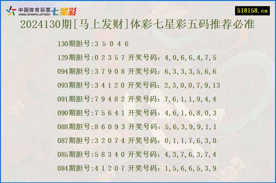 2024130期[马上发财]体彩七星彩五码推荐必准