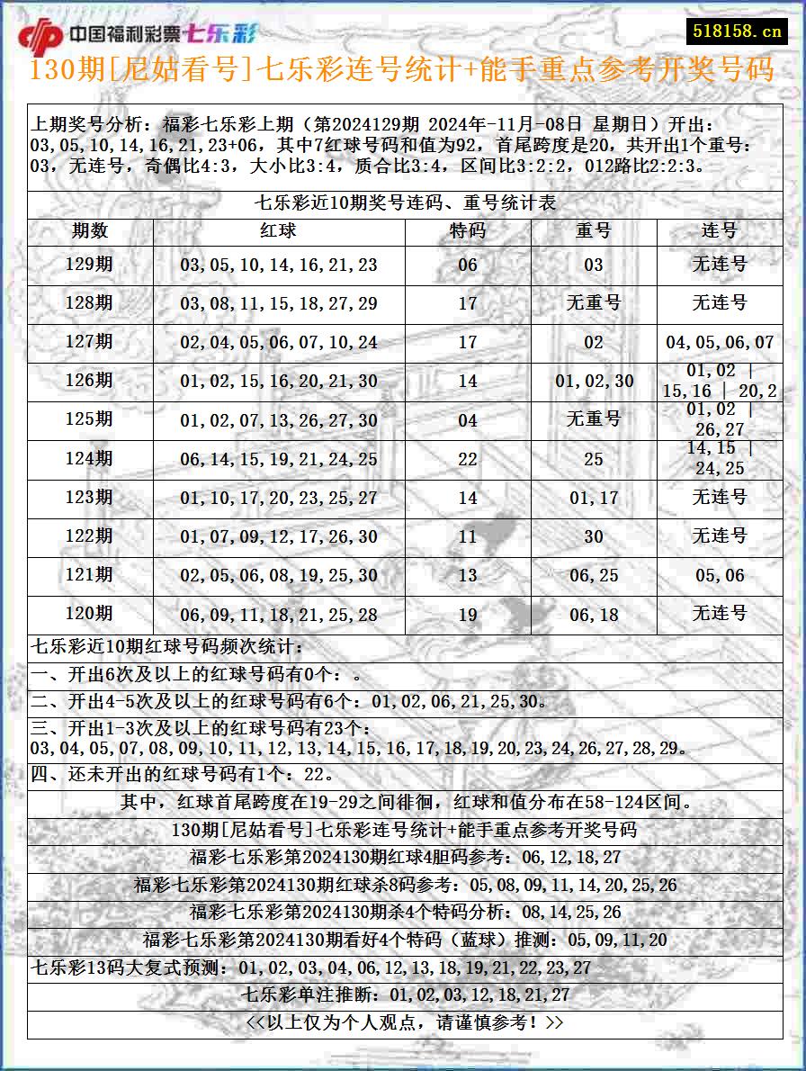 130期[尼姑看号]七乐彩连号统计+能手重点参考开奖号码