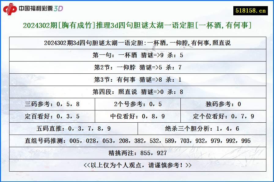 2024302期[胸有成竹]推理3d四句胆谜太湖一语定胆[一杯酒,有何事]