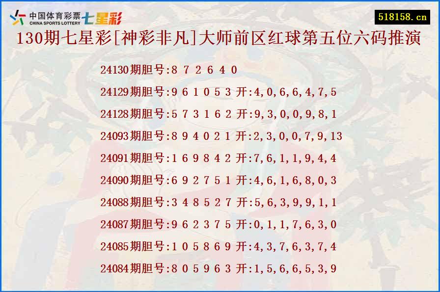 130期七星彩[神彩非凡]大师前区红球第五位六码推演