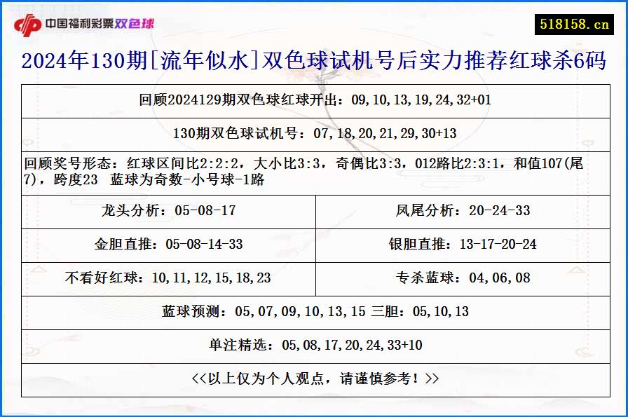 2024年130期[流年似水]双色球试机号后实力推荐红球杀6码