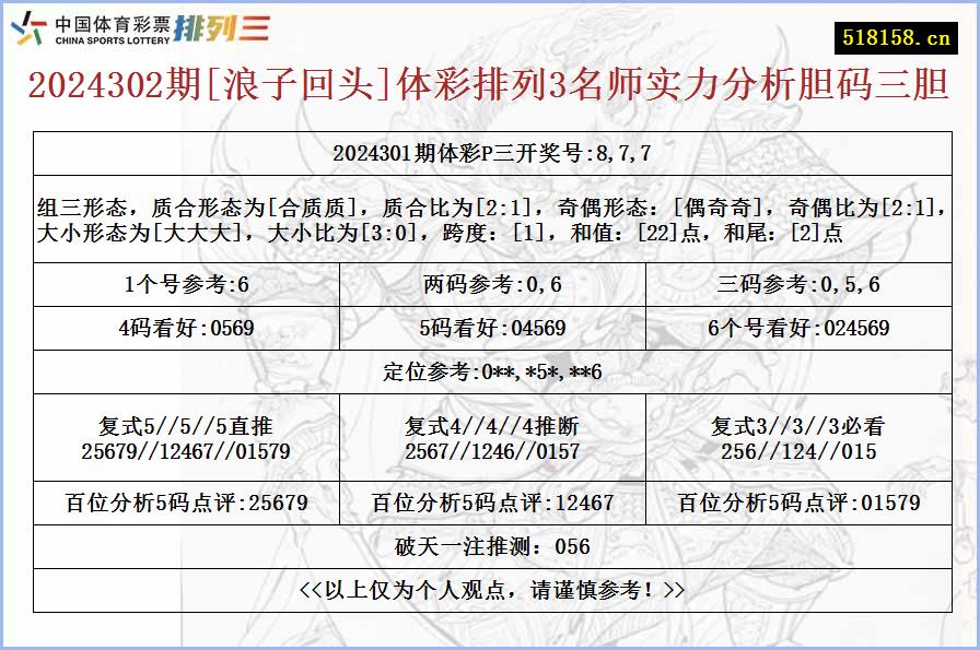 2024302期[浪子回头]体彩排列3名师实力分析胆码三胆