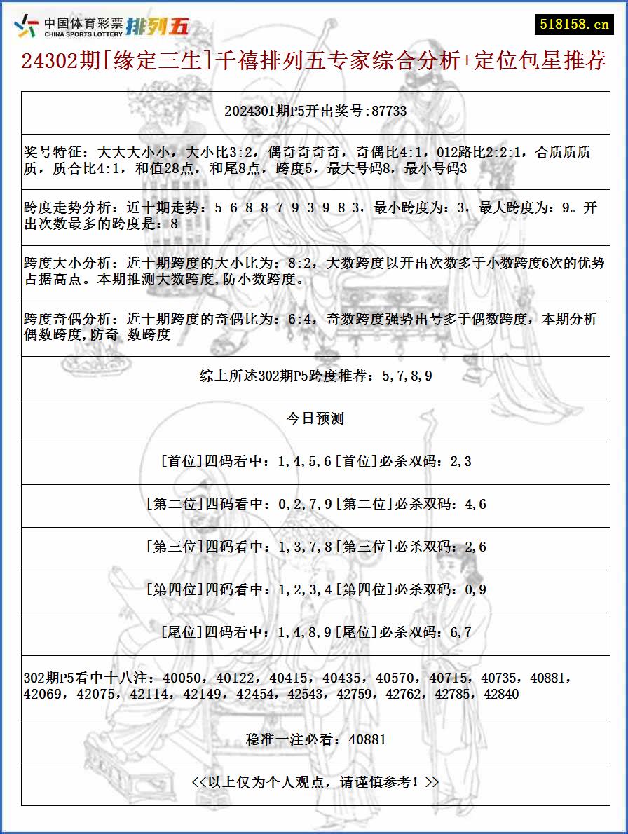 24302期[缘定三生]千禧排列五专家综合分析+定位包星推荐