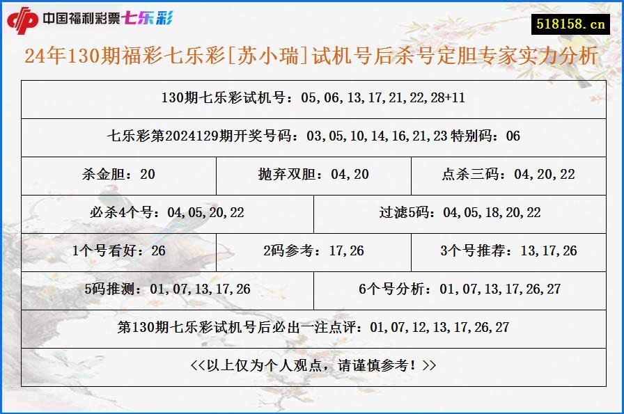 24年130期福彩七乐彩[苏小瑞]试机号后杀号定胆专家实力分析