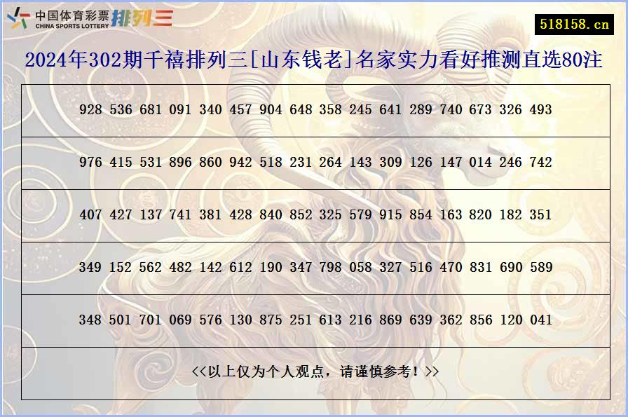 2024年302期千禧排列三[山东钱老]名家实力看好推测直选80注