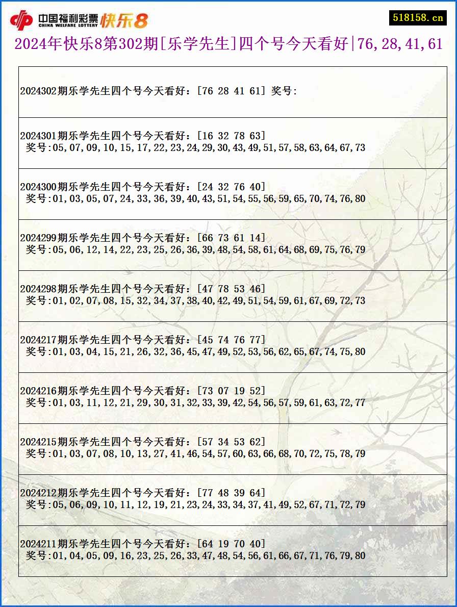 2024年快乐8第302期[乐学先生]四个号今天看好|76,28,41,61