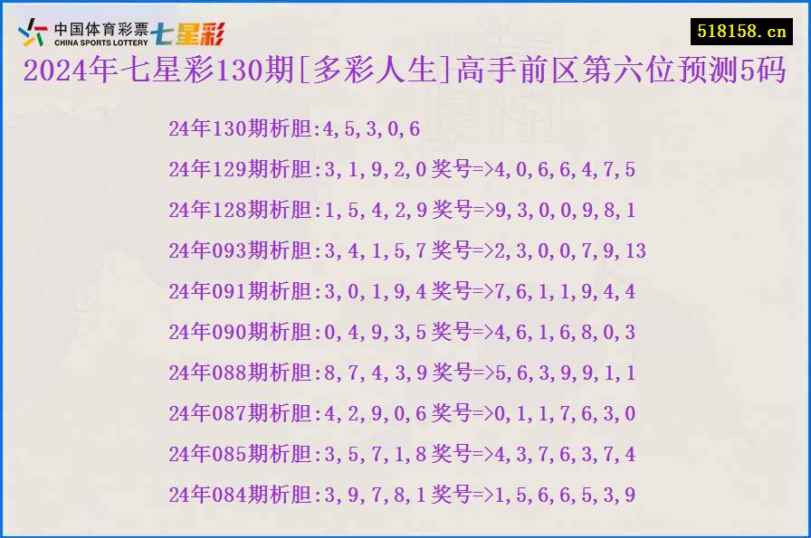 2024年七星彩130期[多彩人生]高手前区第六位预测5码