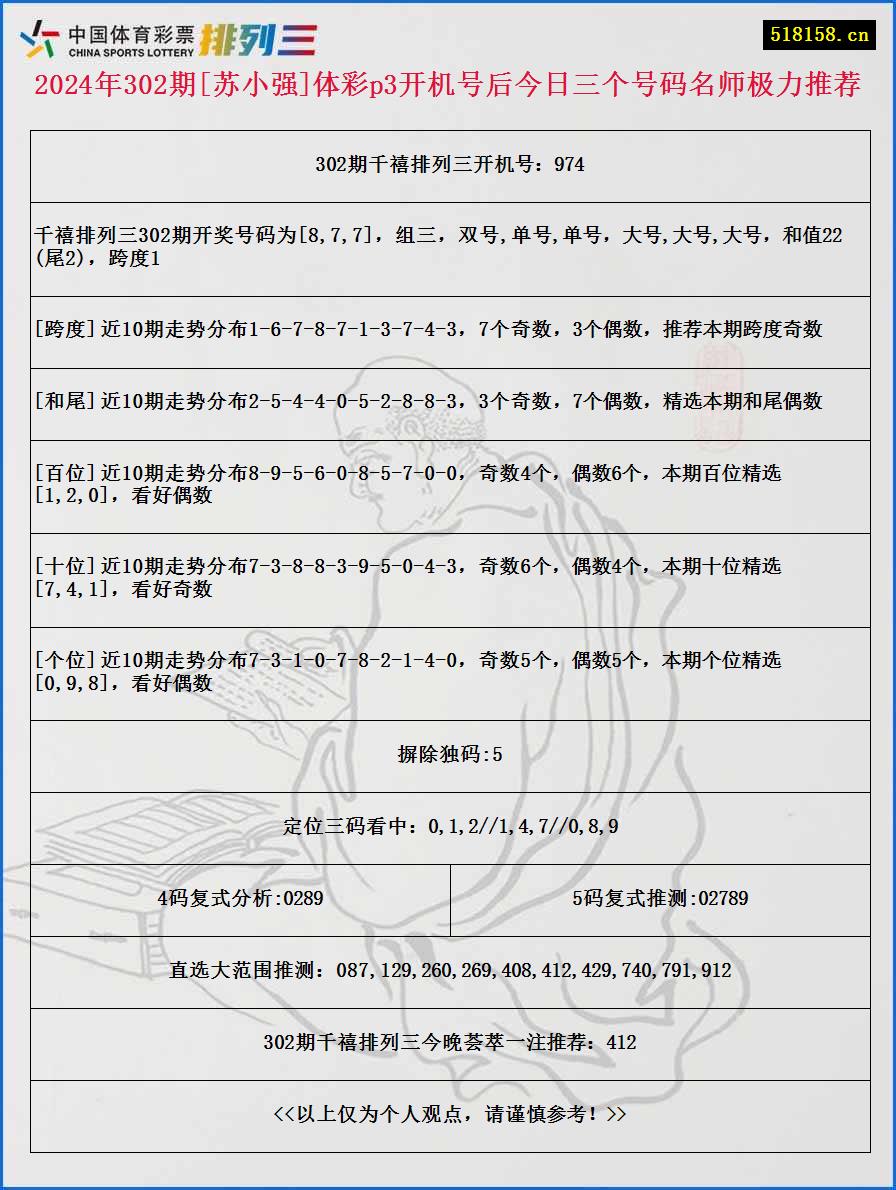 2024年302期[苏小强]体彩p3开机号后今日三个号码名师极力推荐