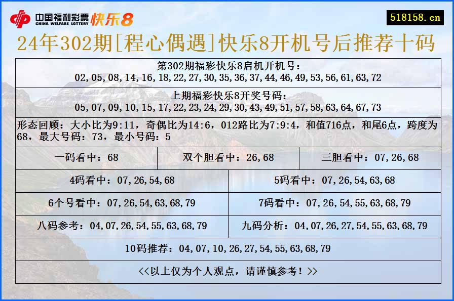 24年302期[程心偶遇]快乐8开机号后推荐十码