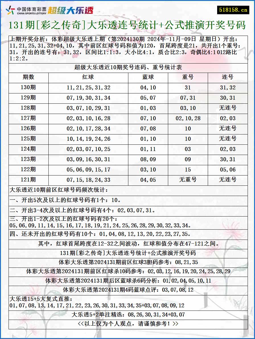 131期[彩之传奇]大乐透连号统计+公式推演开奖号码