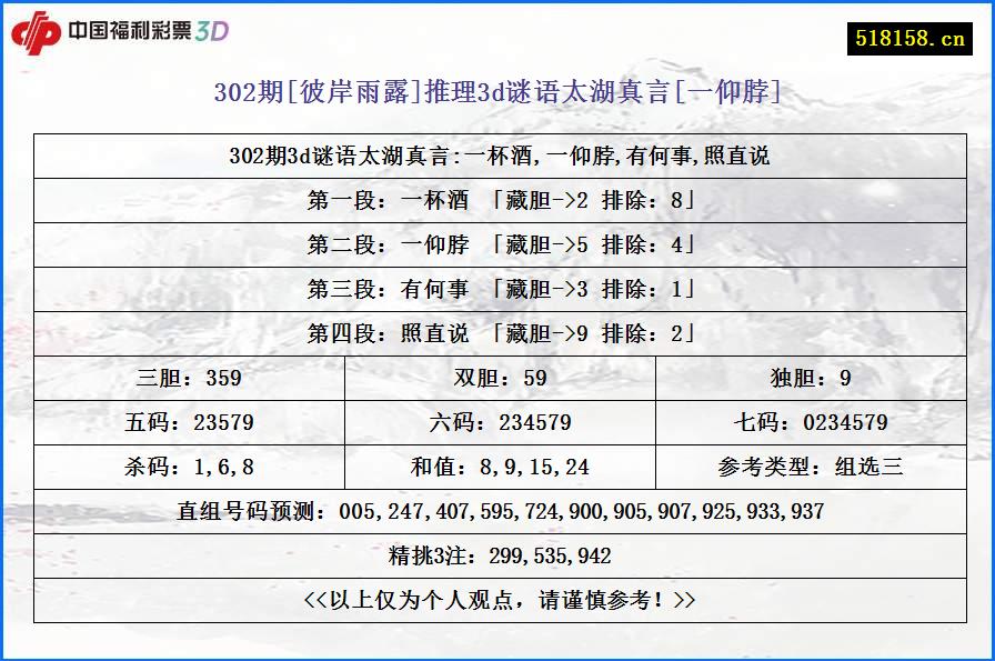 302期[彼岸雨露]推理3d谜语太湖真言[一仰脖]