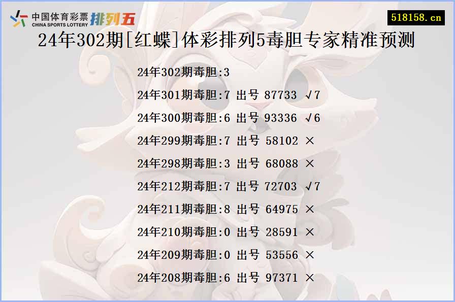 24年302期[红蝶]体彩排列5毒胆专家精准预测