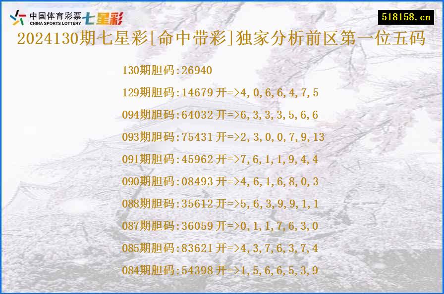 2024130期七星彩[命中带彩]独家分析前区第一位五码