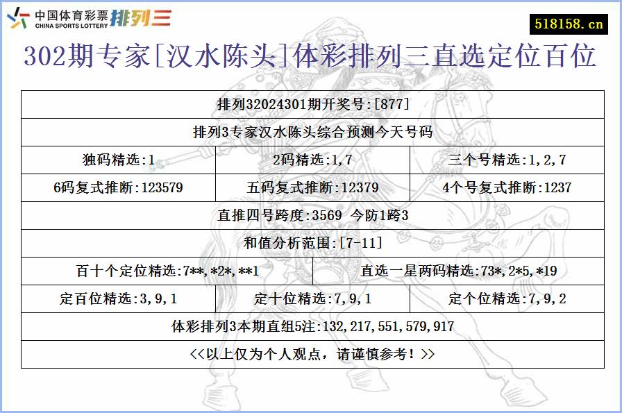 302期专家[汉水陈头]体彩排列三直选定位百位