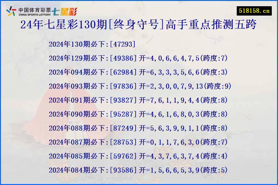 24年七星彩130期[终身守号]高手重点推测五跨