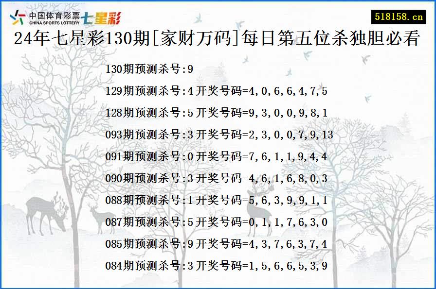 24年七星彩130期[家财万码]每日第五位杀独胆必看