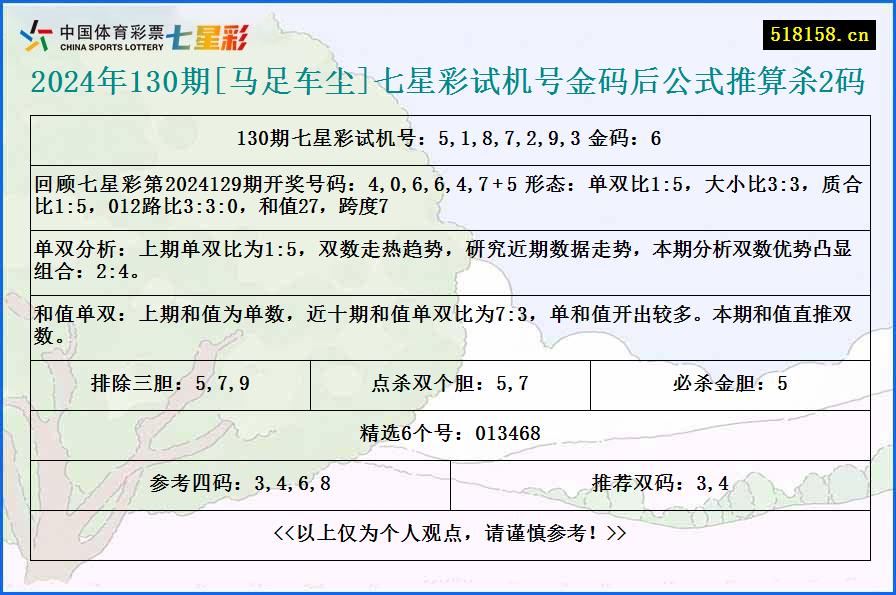 2024年130期[马足车尘]七星彩试机号金码后公式推算杀2码