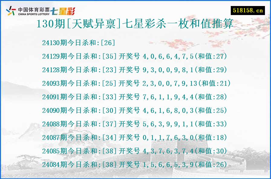 130期[天赋异禀]七星彩杀一枚和值推算