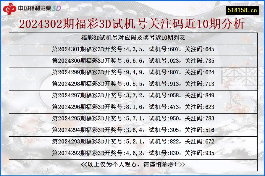 2024302期福彩3D试机号关注码近10期分析