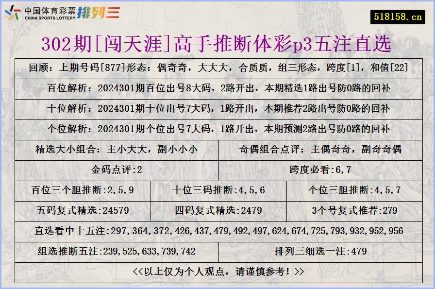 302期[闯天涯]高手推断体彩p3五注直选