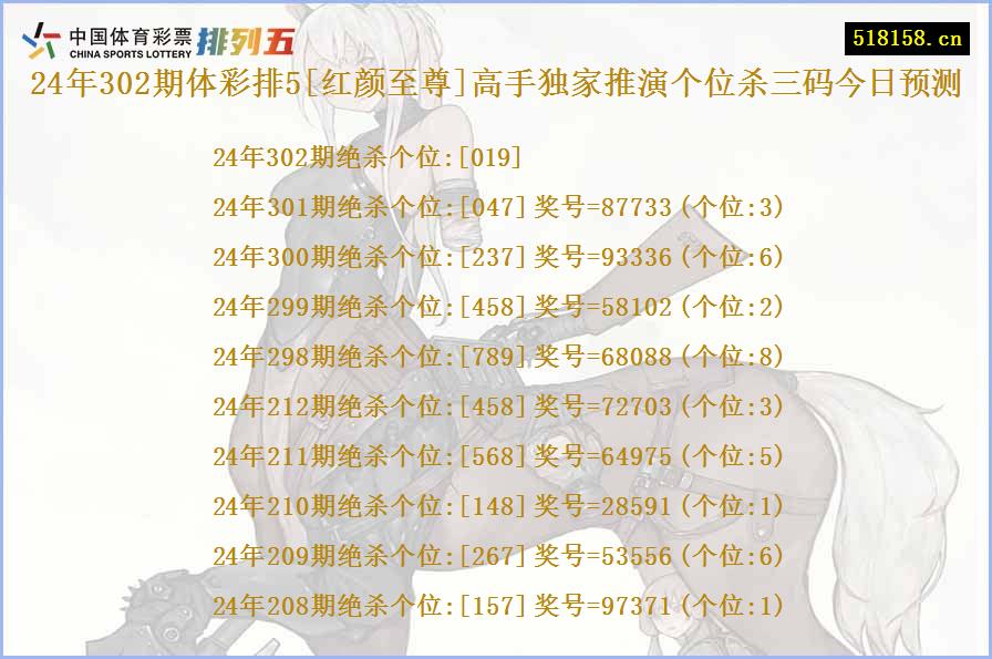 24年302期体彩排5[红颜至尊]高手独家推演个位杀三码今日预测