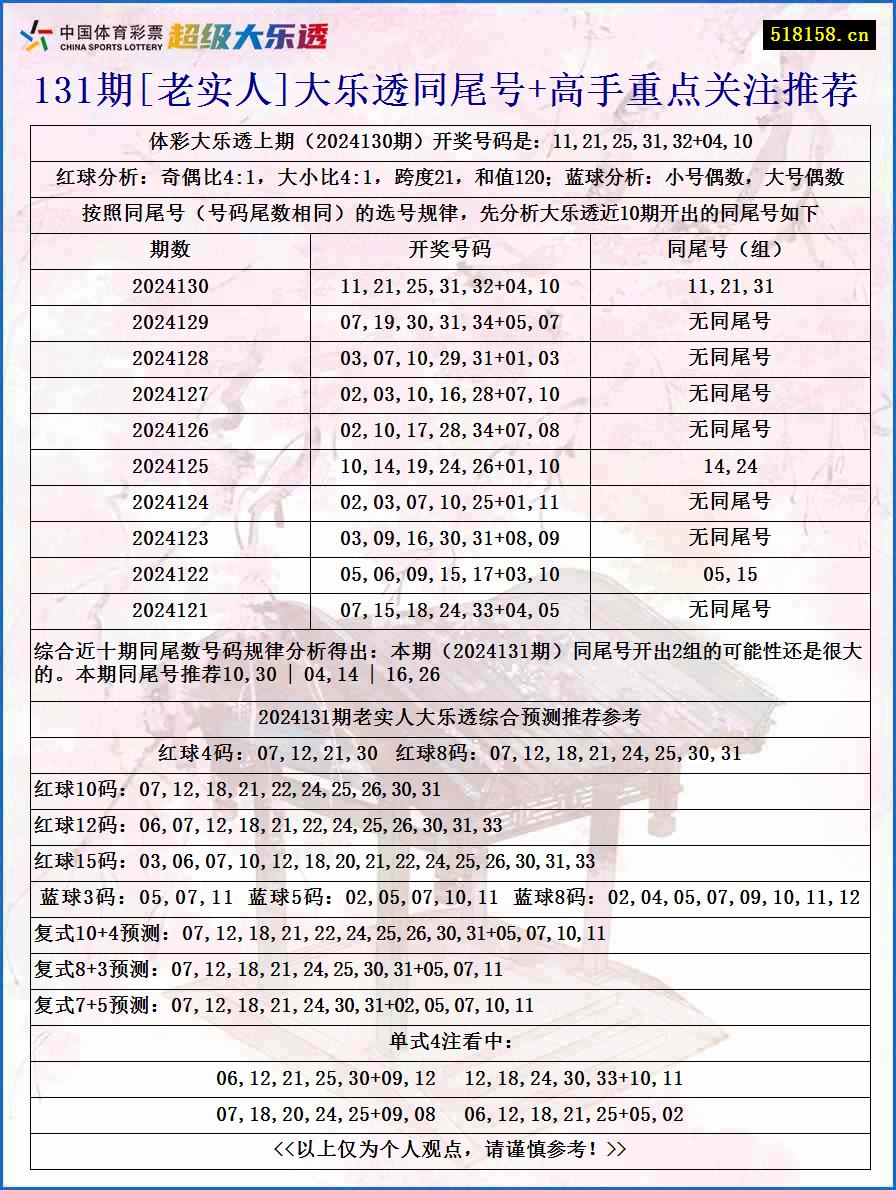 131期[老实人]大乐透同尾号+高手重点关注推荐