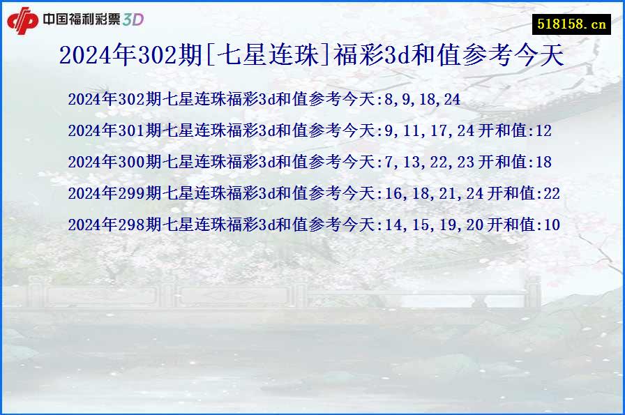 2024年302期[七星连珠]福彩3d和值参考今天