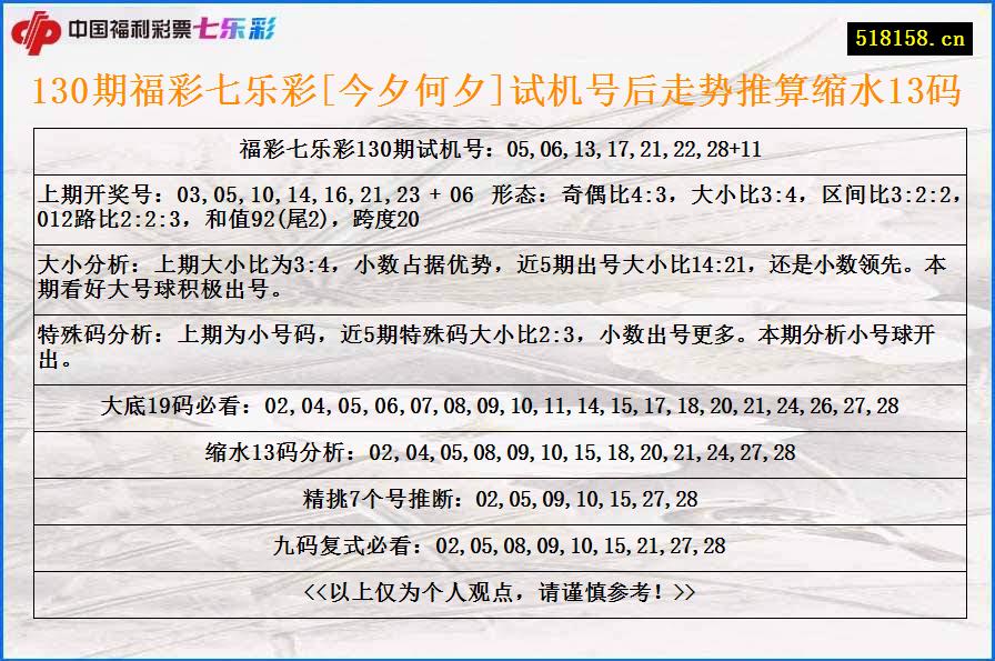 130期福彩七乐彩[今夕何夕]试机号后走势推算缩水13码