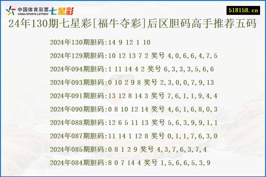 24年130期七星彩[福牛夺彩]后区胆码高手推荐五码