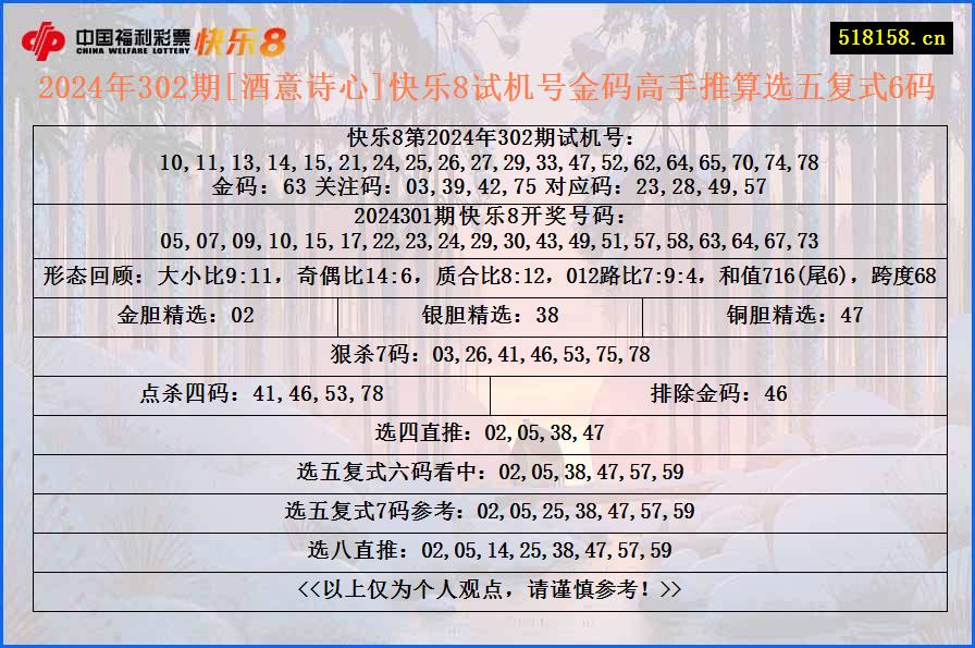 2024年302期[酒意诗心]快乐8试机号金码高手推算选五复式6码