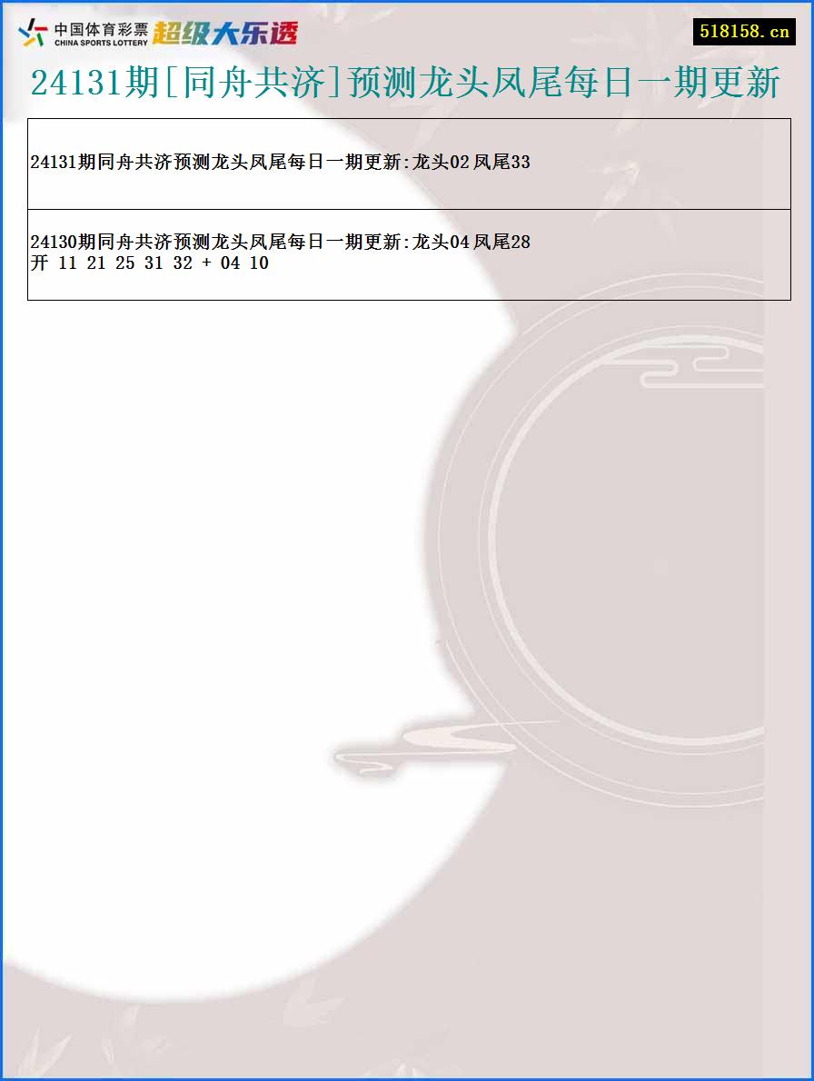 24131期[同舟共济]预测龙头凤尾每日一期更新
