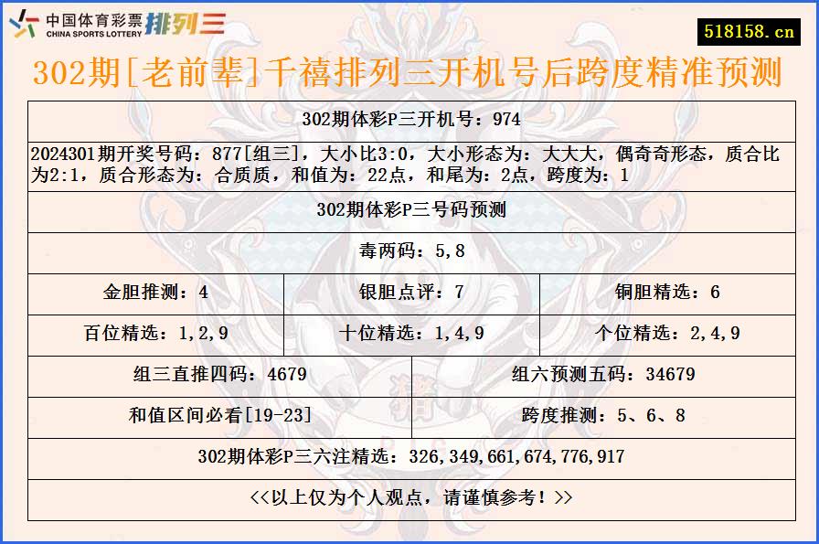 302期[老前辈]千禧排列三开机号后跨度精准预测