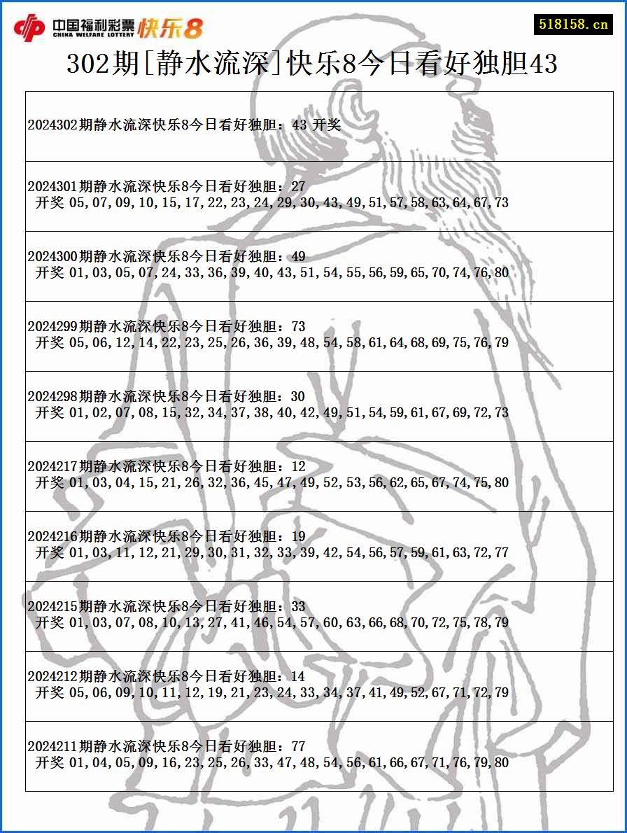 302期[静水流深]快乐8今日看好独胆43