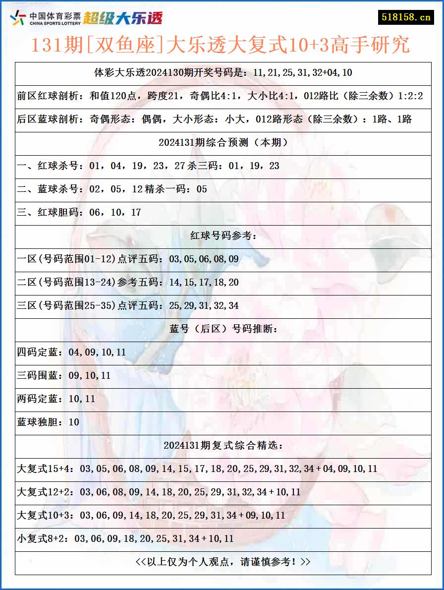 131期[双鱼座]大乐透大复式10+3高手研究