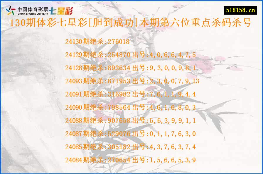 130期体彩七星彩[胆到成功]本期第六位重点杀码杀号