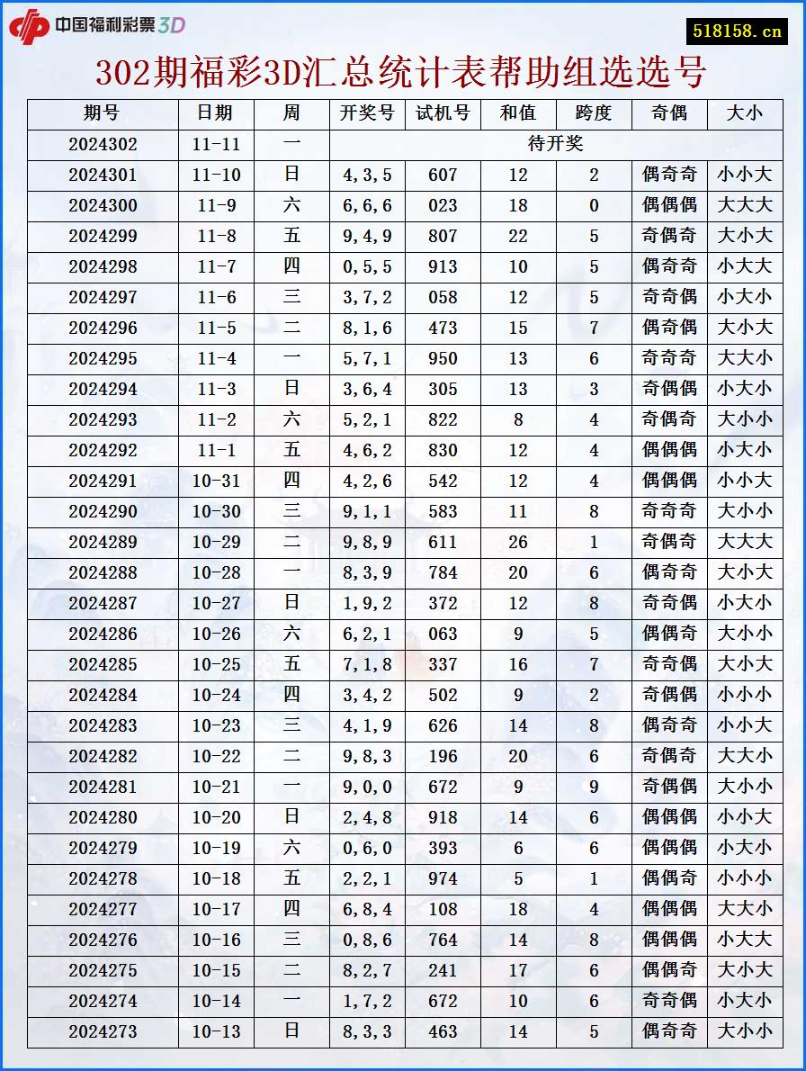 302期福彩3D汇总统计表帮助组选选号