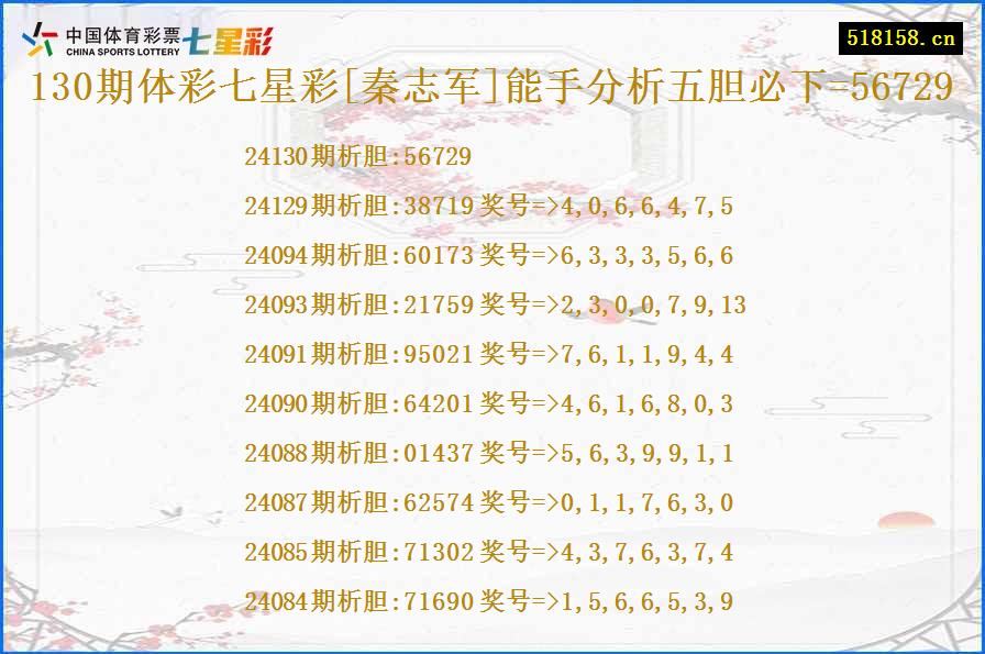 130期体彩七星彩[秦志军]能手分析五胆必下=56729