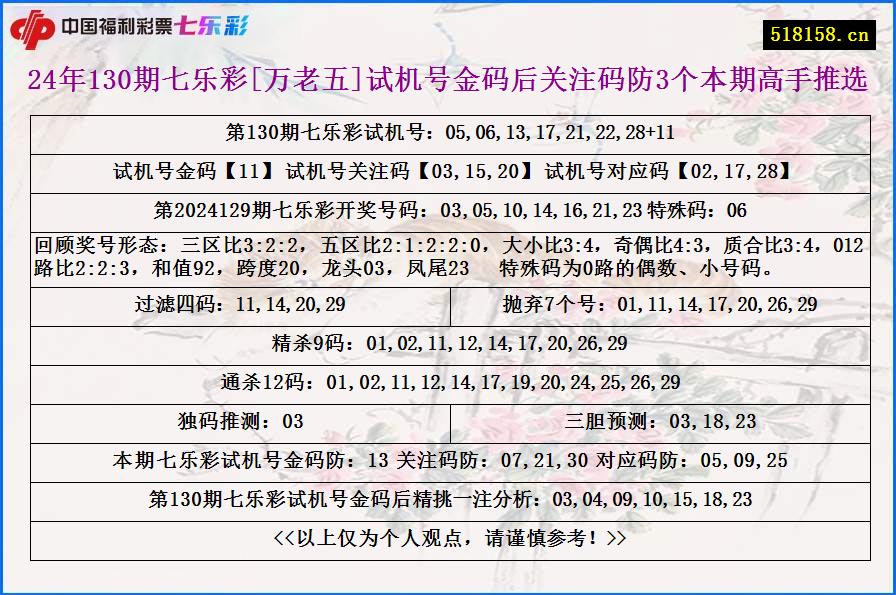 24年130期七乐彩[万老五]试机号金码后关注码防3个本期高手推选