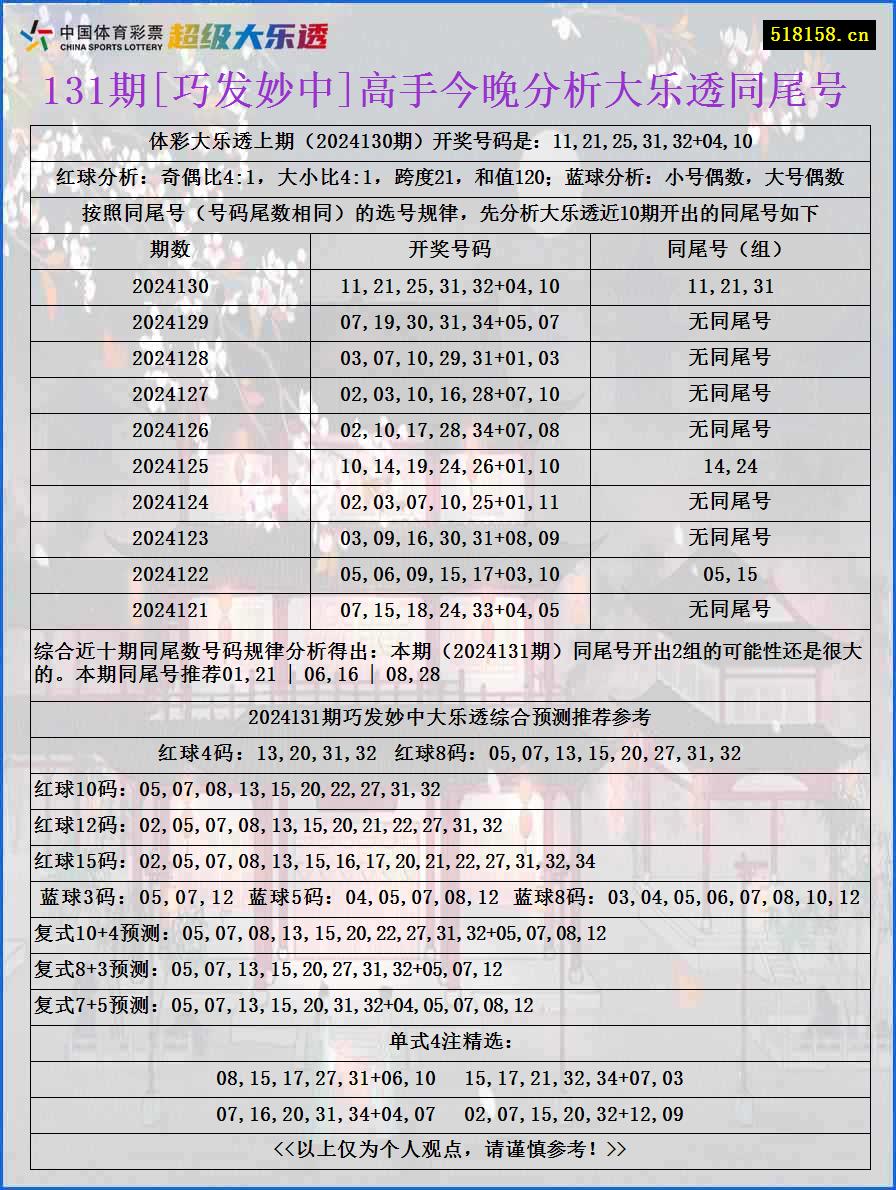 131期[巧发妙中]高手今晚分析大乐透同尾号