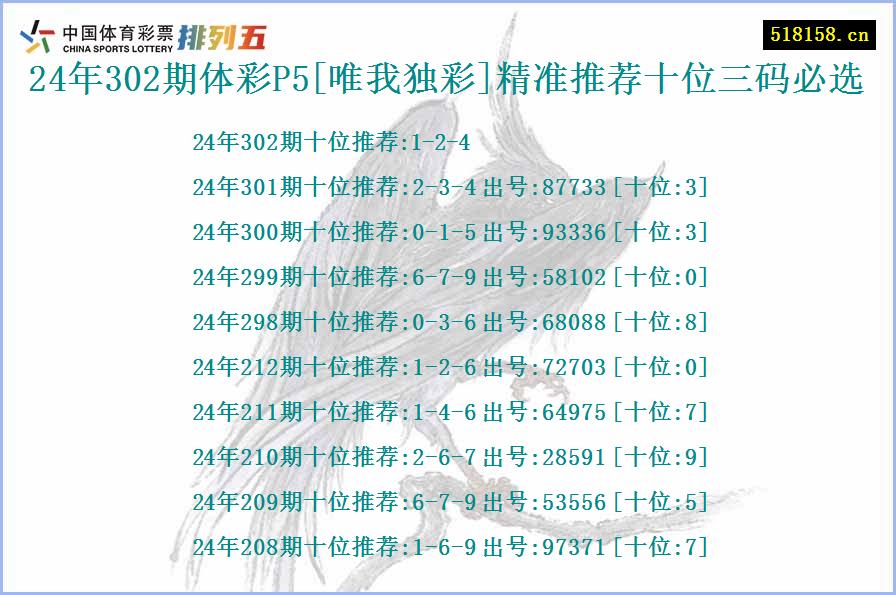 24年302期体彩P5[唯我独彩]精准推荐十位三码必选