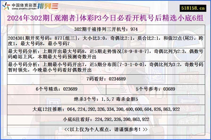 2024年302期[观潮者]体彩P3今日必看开机号后精选小底6组