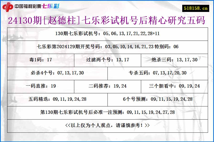 24130期[赵德柱]七乐彩试机号后精心研究五码