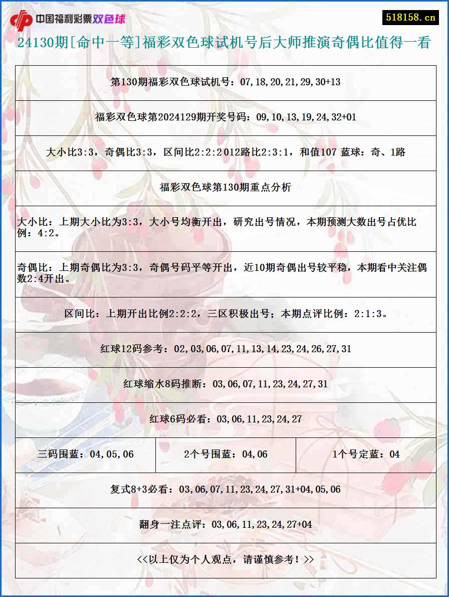 24130期[命中一等]福彩双色球试机号后大师推演奇偶比值得一看