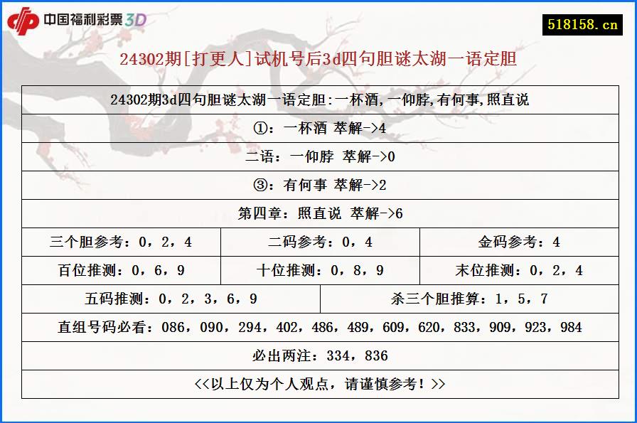 24302期[打更人]试机号后3d四句胆谜太湖一语定胆