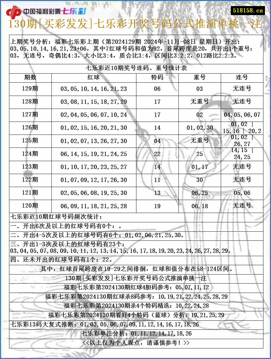 130期[买彩发发]七乐彩开奖号码公式推演单挑一注