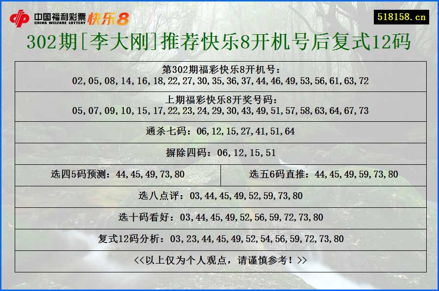 302期[李大刚]推荐快乐8开机号后复式12码