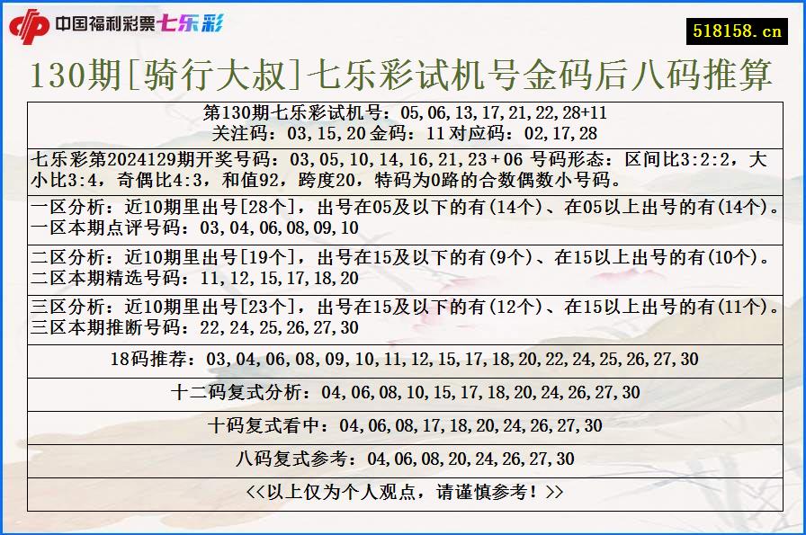 130期[骑行大叔]七乐彩试机号金码后八码推算