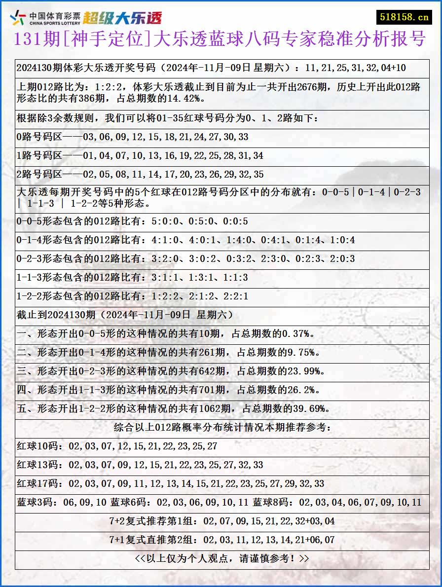 131期[神手定位]大乐透蓝球八码专家稳准分析报号