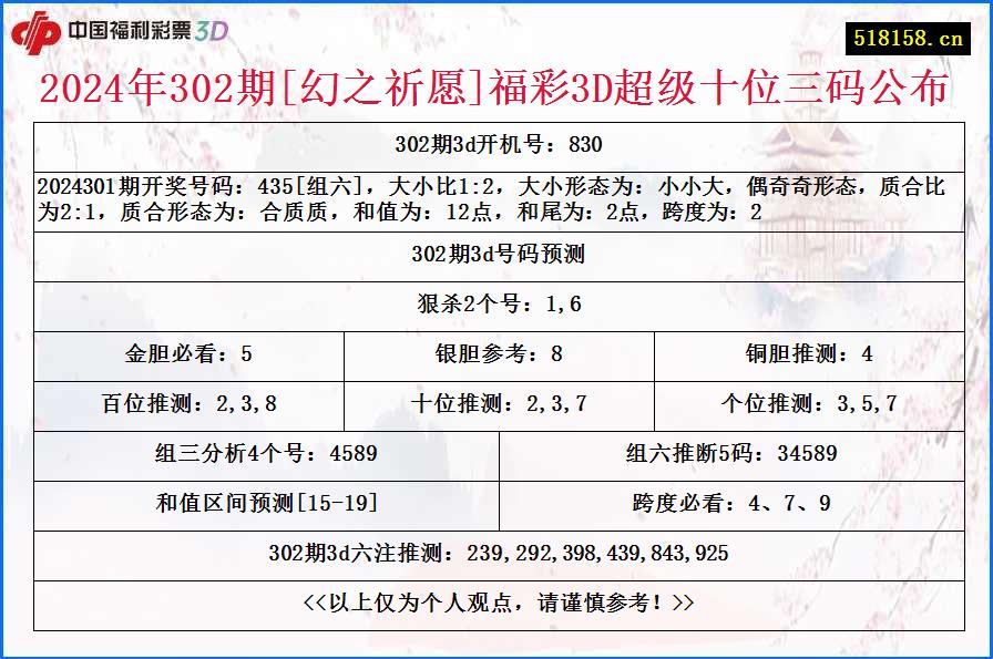 2024年302期[幻之祈愿]福彩3D超级十位三码公布