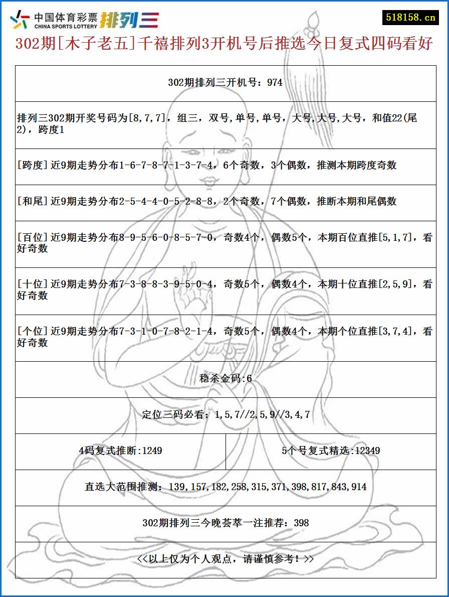 302期[木子老五]千禧排列3开机号后推选今日复式四码看好